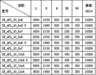 气囊式装卸货平台规格 气囊式装卸货平台规格