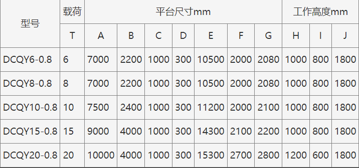 移动登车桥参数 移动登车桥参数
