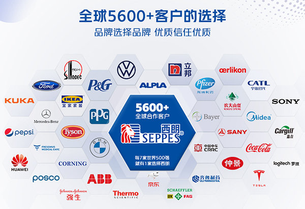 卸货平台 卸货平台