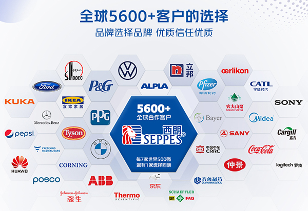 卸货平台合作客户 卸货平台合作客户